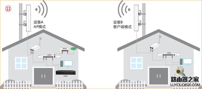 腾达(Tenda)O5V1.0-如何设置一键桥接？10