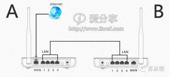 两台无线路由器怎么连接设置增加wifi覆盖范围