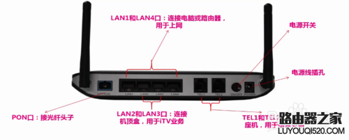 光猫指示灯，接口介绍