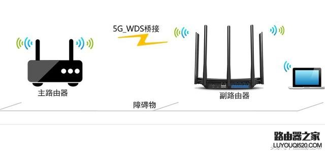 两台路由器连接的方法,，看一遍就会设置