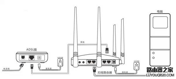 最简单实用的无线路由器设置方法