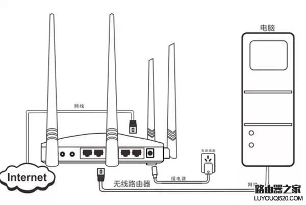 最简单实用的无线路由器设置方法