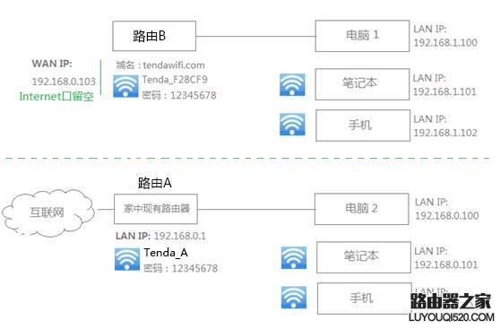 腾达路由器如何设置无线桥接