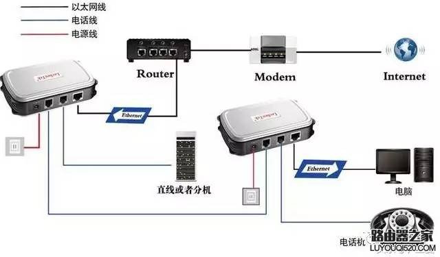 宽带入户接路由器的三种方式（演示动画）