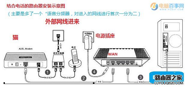 路由器怎么连接台式电脑？台式电脑网线连接路由器方法