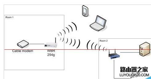 怎么设置路由器桥接延长wifi信号 