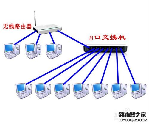 如何把路由器当成交换机用？