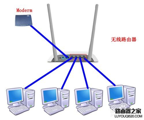 如何把路由器当成交换机用？