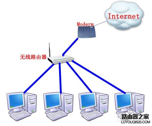 如何把路由器当成交换机用？