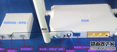 家用无线路由器的设置方法