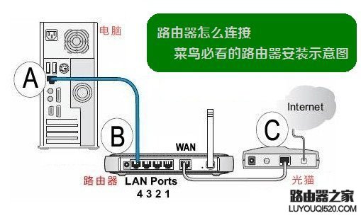 极路由器怎么设置 极路由HiWifi路由器设置教程图解