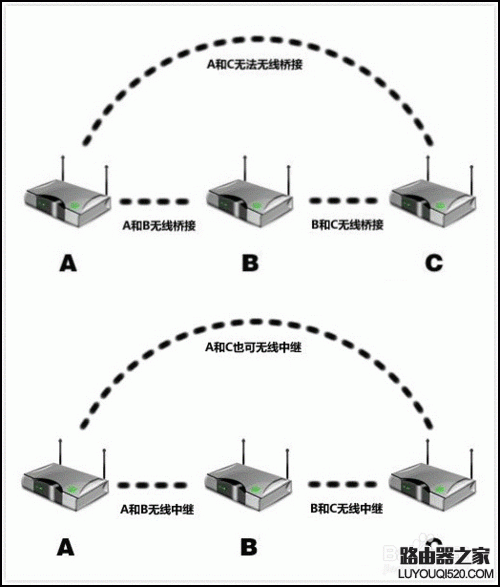 小翼课堂：路由器的WDS功能怎么用？