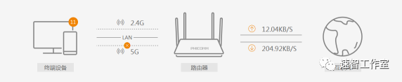 无线路由器网址怎么找到和设置