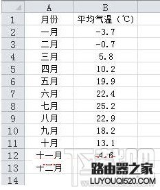 excel负数显示红色怎么设置？