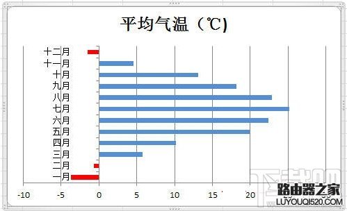 excel负数显示红色怎么设置？