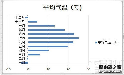 excel负数显示红色怎么设置？