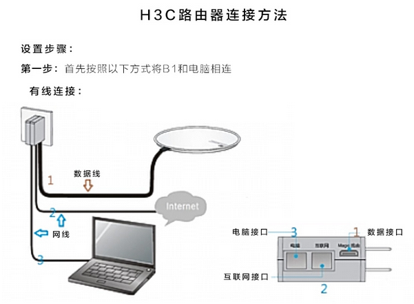 华三（H3C）魔术家无线路由器安装设置图文教程