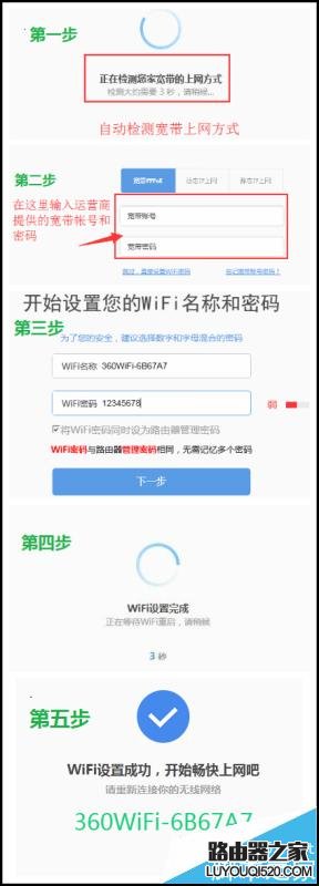 360安全路由器P1、P2设置教程图解