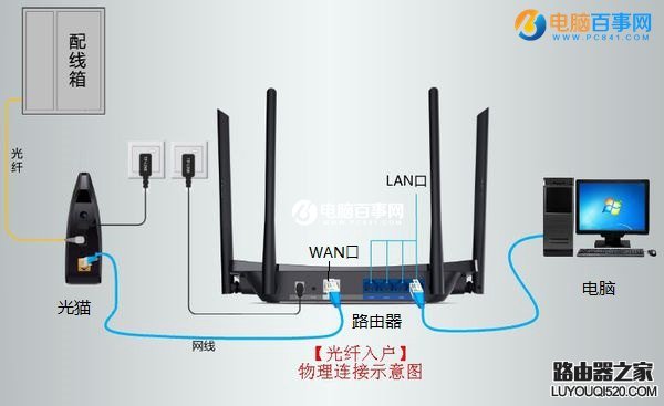 光纤路由器怎么安装 光纤路由器连接方法图解