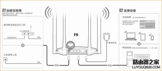 腾达(Tenda)路由器如何设置隐藏无线信号名称？