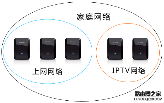 tp-link电力线适配器如何配对？