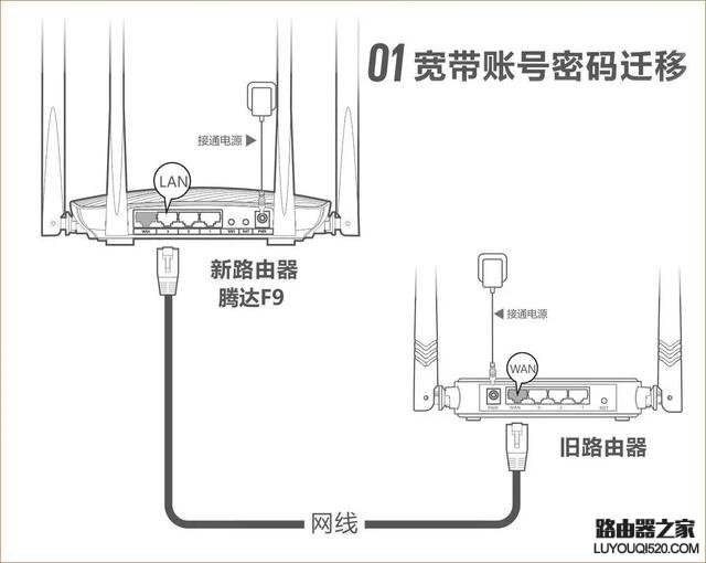 WiFi连上了却上不了网怎么办？wifi连上不能上网什么原因