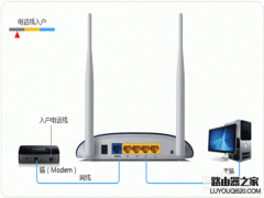 无线路由器怎么安装图解