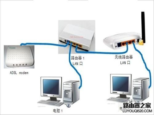 有线路由器怎么安装 怎么安装路由器