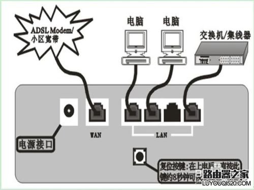 有线路由器怎么安装 怎么安装路由器