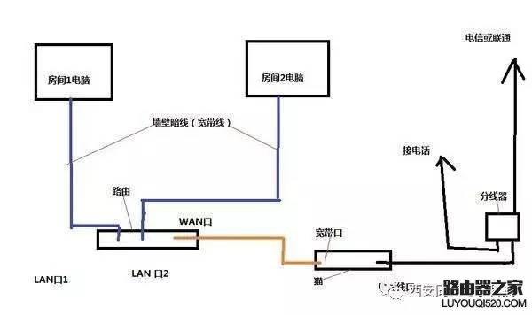 搬家了路由器怎么设置才能用?