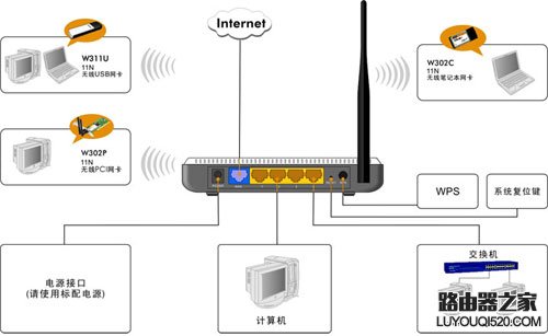 路由器接线示意图