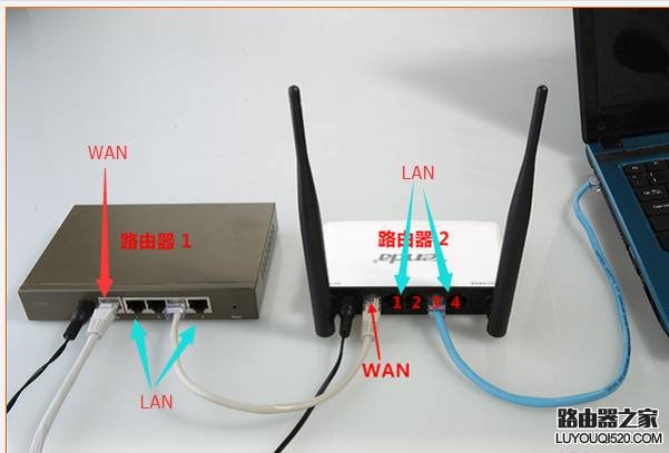 二级路由器怎么设置