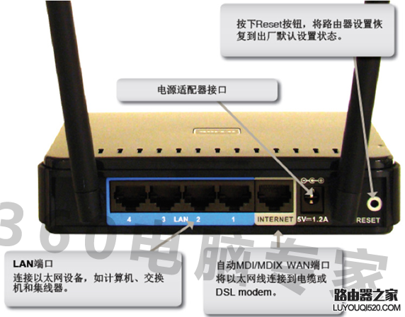 光猫和路由器怎么连接