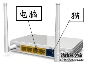 光猫和路由器怎么连接