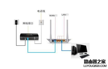 路由器设置