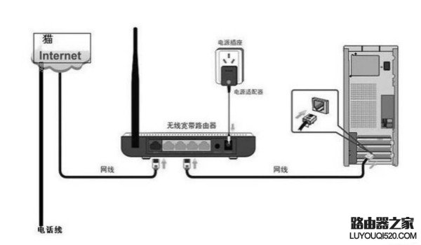 路由器设置