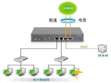 家里需要同时接入两种宽带时该如何设置？