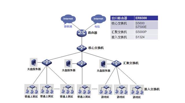 家里需要同时接入两种宽带时该如何设置？