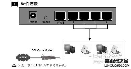 电信宽带怎么设置路由器