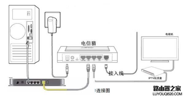 宽带怎么设置路由器？宽带路由器设置流程图解！