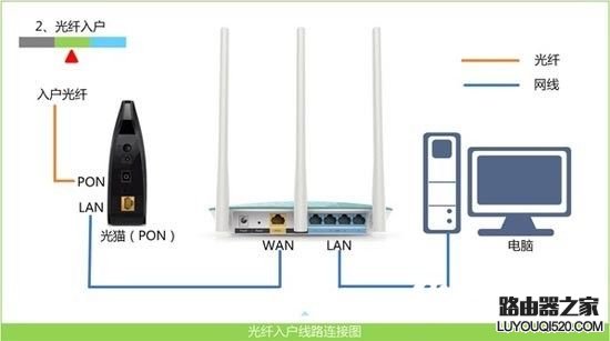 360安全路由器怎么设置 360安全路由器设置图文教程