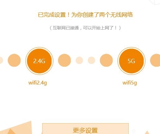 电信光纤猫如何连接路由器