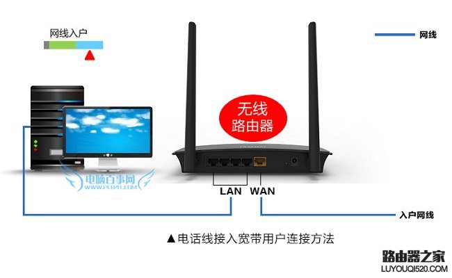 路由器网线怎么接 3种常见无线路由器网线连接方法