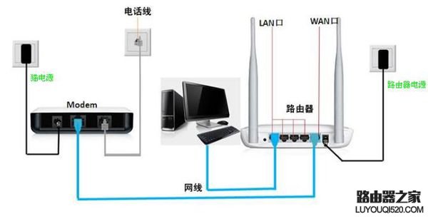 无线路由器怎么连接、安装设置【图文教程】