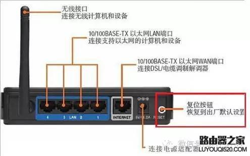 无线路由器怎么连接、安装设置【图文教程】