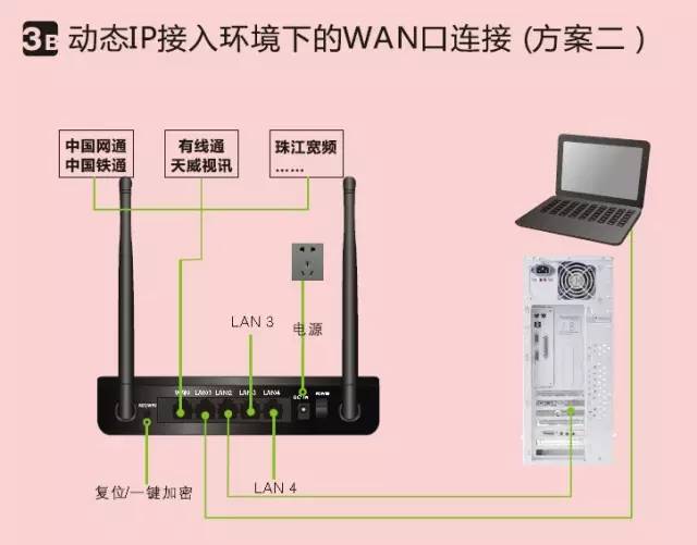 无线路由器硬件连接步骤