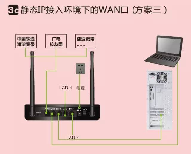 无线路由器硬件连接步骤