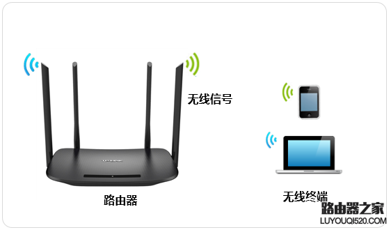 TP-LINK路由器如何修改无线名称和密码？