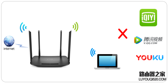 tp-link路由器如何设置网站限制（域名过滤）？