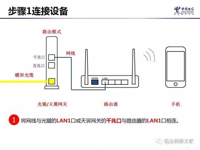 无线路由器组网方式汇总